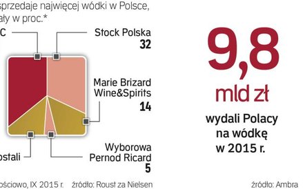 Międzynarodowe firmy zdominowały rynek