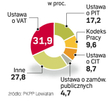 Palikot wciąż szefem sejmowej komisji