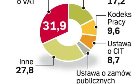 Palikot wciąż szefem sejmowej komisji