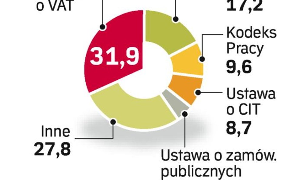 Palikot wciąż szefem sejmowej komisji