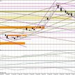 Wykres dzienny EUR/USD