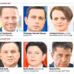 Rok 2018: Wygrani i przegrani w polskiej polityce