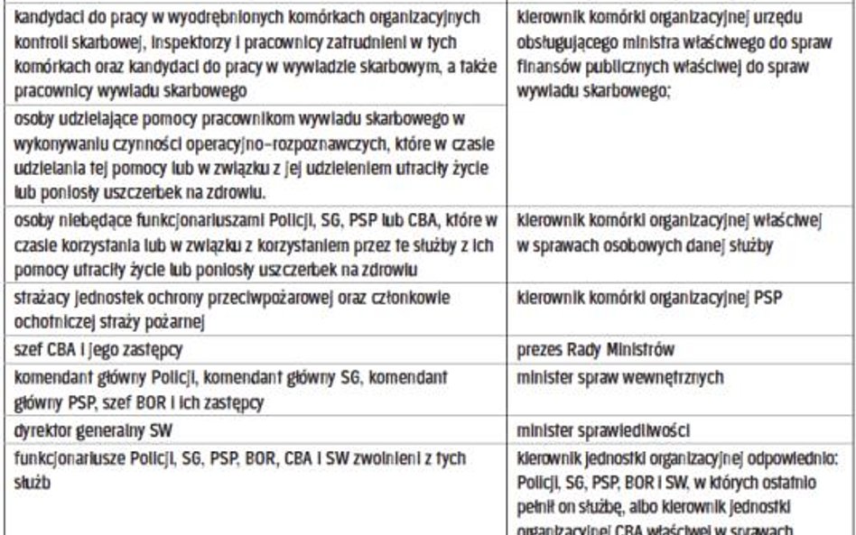 Tabela 5. Podmioty kierujące do komisji lekarskich