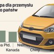 Ile straci polski eksport części do aut przez cła Donalda Trumpa? Potężna kwota