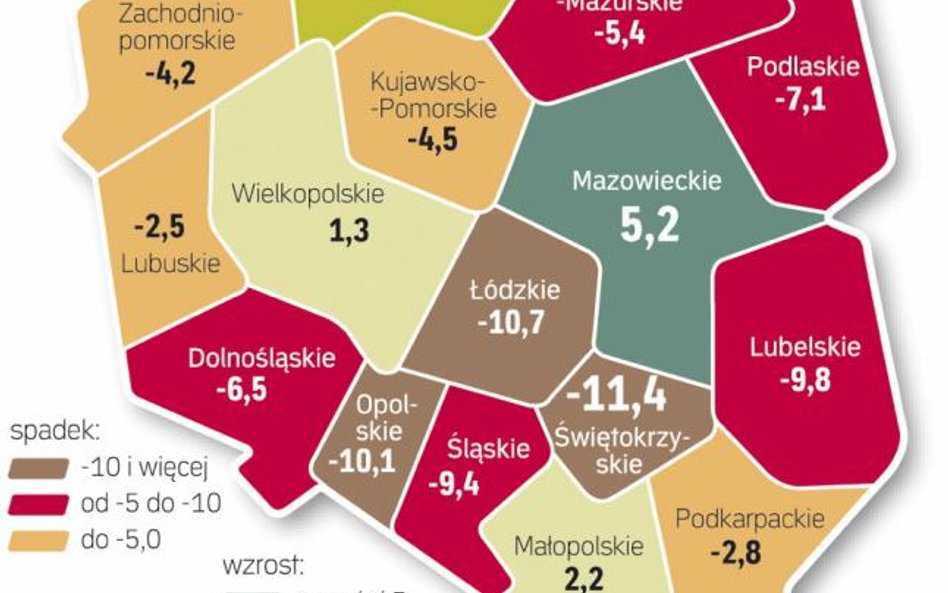 Prognoza zmian ludnościowych Polski do 2030 r. w proc.