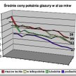 Ostra zima stępiła popyt