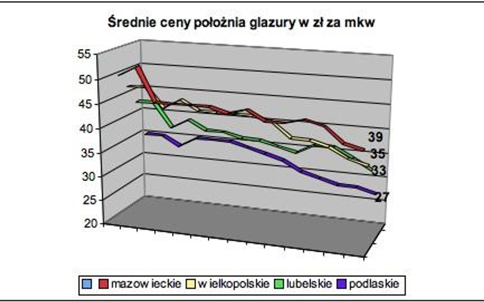 Ostra zima stępiła popyt