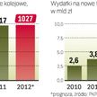 Polska liczy na ok. 80 mld zł na lata 2014 – 2020