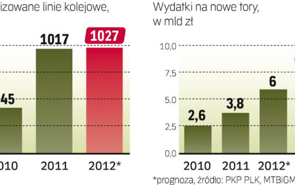 Polska liczy na ok. 80 mld zł na lata 2014 – 2020