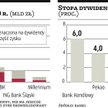 Banki znów chętnie podzielą się zyskami z akcjonariuszami