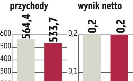 Agora straszy słabą prognozą