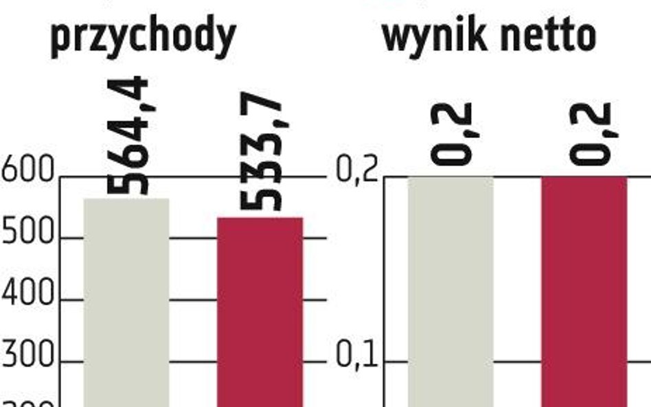 Agora straszy słabą prognozą