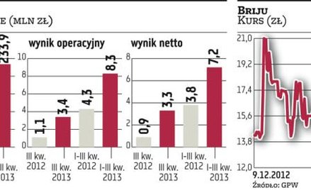 Briju chce postawić na detal