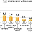 Energetyka chce pozwać rząd