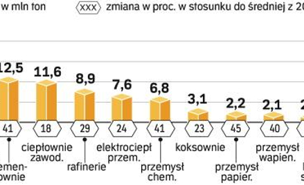 Energetyka chce pozwać rząd