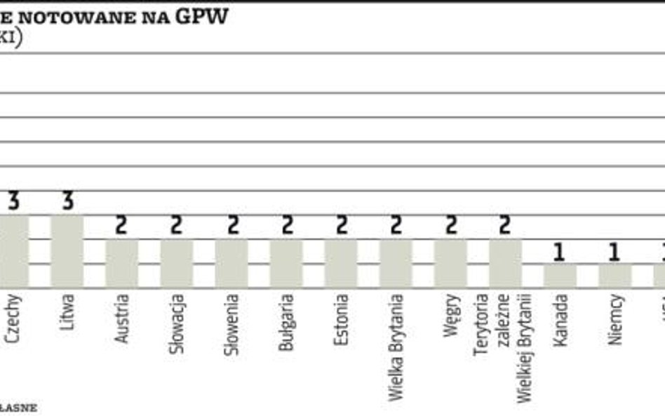 Spółka z zagranicy? Szykuj się na prawne niespodzianki