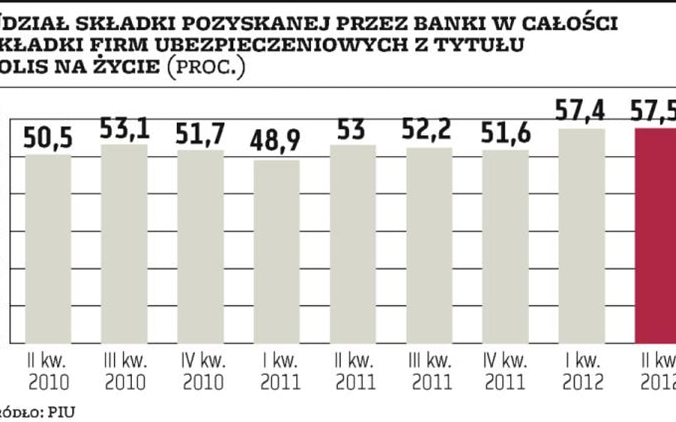 Rekomendacje nadzoru mogą niewiele zmienić