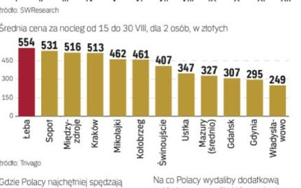 W Polsce sezon trwa niewiele ponad dwa miesiące