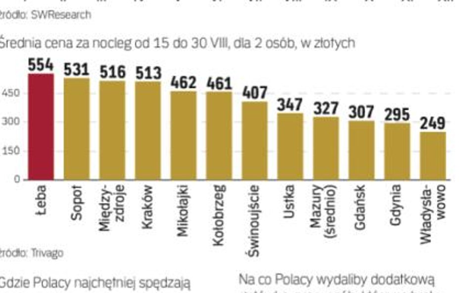 W Polsce sezon trwa niewiele ponad dwa miesiące