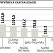 Giełda w Turcji wciąż błyszczy na tle Europy