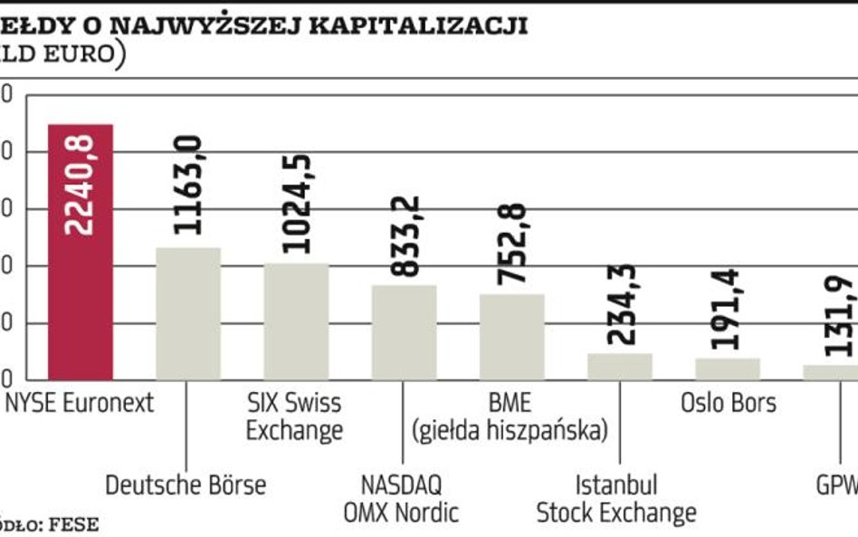 Giełda w Turcji wciąż błyszczy na tle Europy