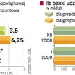 Banki chcĄ obniŻenia rezerwy obowiĄzkowej. Stopa rezerwy obowiązkowej w eurolandzie wynosi 2 proc. N