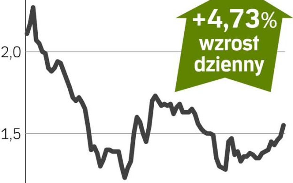 Pomogła dobra rekomendacja