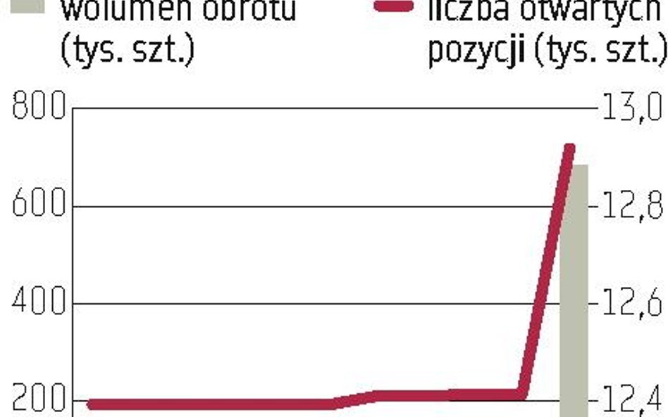 MiniWIG20: Ruch na jednostkach