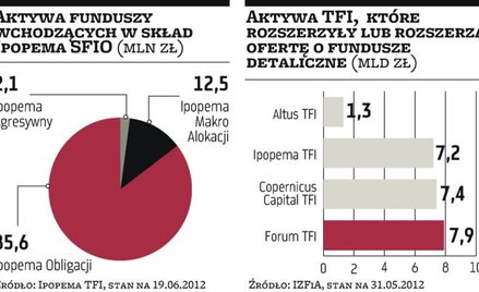 TFI walczą o mniej zamożnych inwestorów