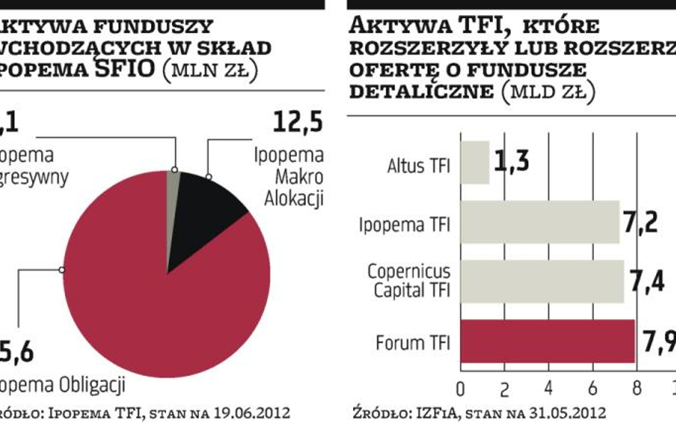 TFI walczą o mniej zamożnych inwestorów