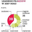 Osobowe idą jak woda