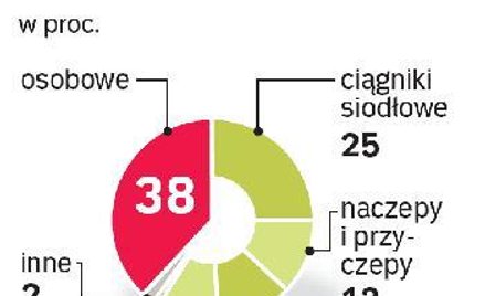 Osobowe idą jak woda