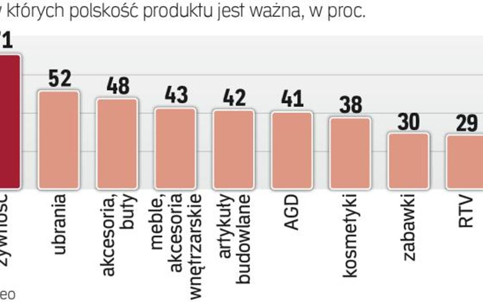 Na zakupach liczy się już nie tylko cena