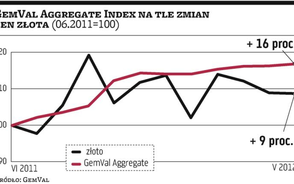 Nie wszystko złoto, co się świeci