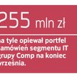 Comp może zostawić firmę PayTel w grupie