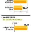 Polityka informacyjna i zróżnicowanie oferty