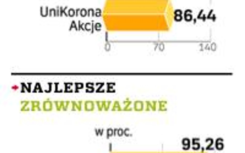 Polityka informacyjna i zróżnicowanie oferty