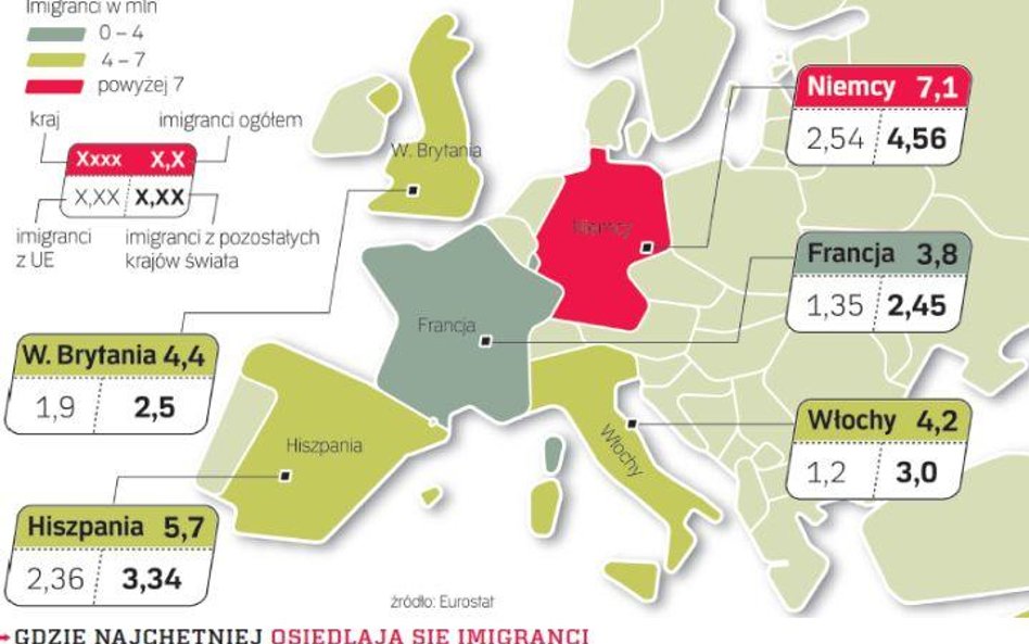 Najwięcej imigrantów przybywa z Bliskiego Wschodu, Afryki Północnej i Subsaharyjskiej, Turcji (ok. 5