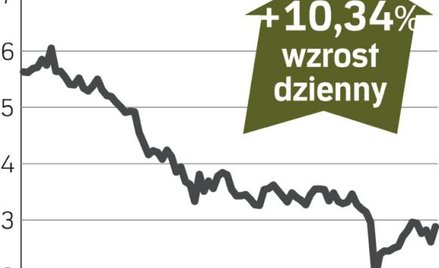 American Airlines – spółka, o której się mówi w Nowym Jorku
