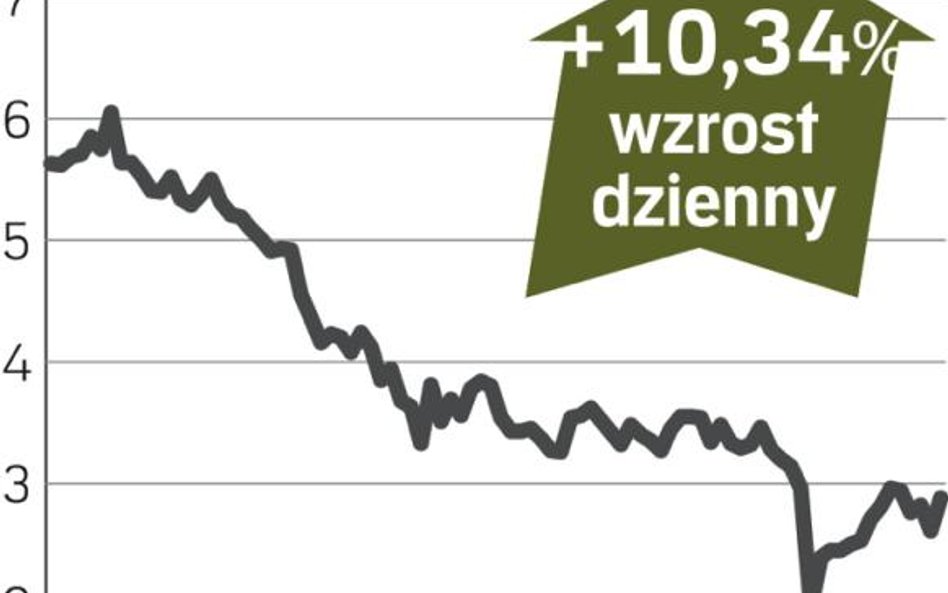 American Airlines – spółka, o której się mówi w Nowym Jorku