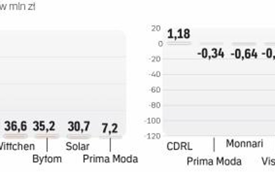 Firmy odzieżowe odczuwają siłę dolara, wojnę cenową, wzrost płac, ale inwestują w nowe sklepy