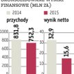 OT Logistics: Ważna rewitalizacja polskich rzek