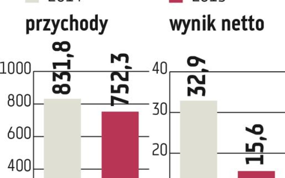 OT Logistics: Ważna rewitalizacja polskich rzek