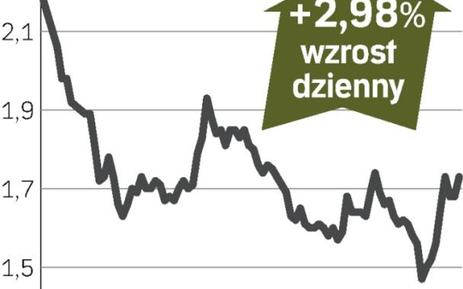 Firma Kulczyka drożeje
