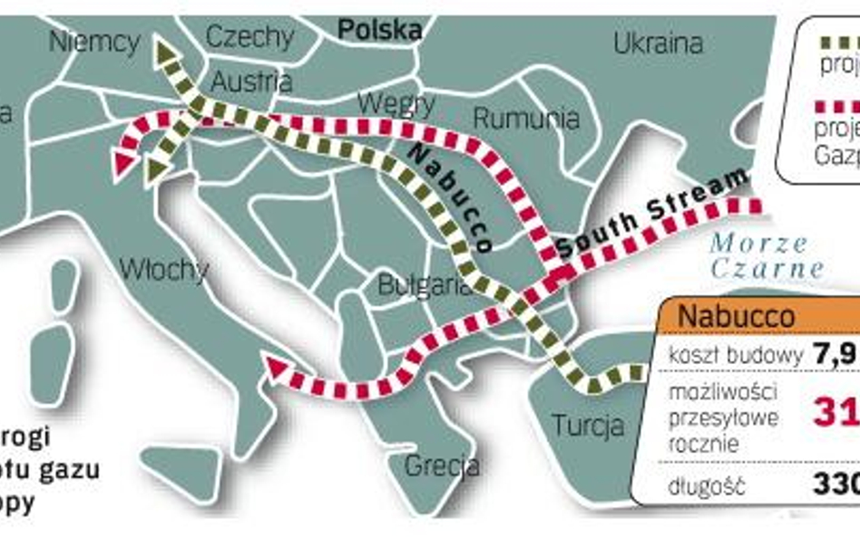 Projekt, którego budowa ruszy jako pierwsza, zablokuje drugi. Dlatego obydwa konsorcja spieszą się z