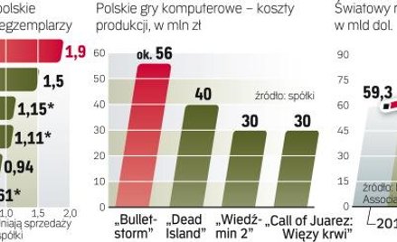 Rynek, który wciąż rośnie