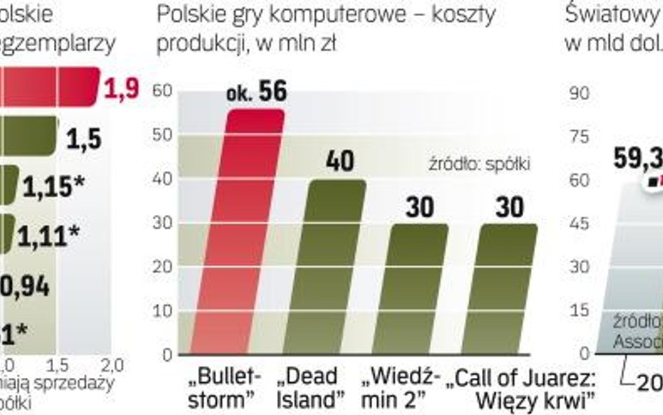 Rynek, który wciąż rośnie