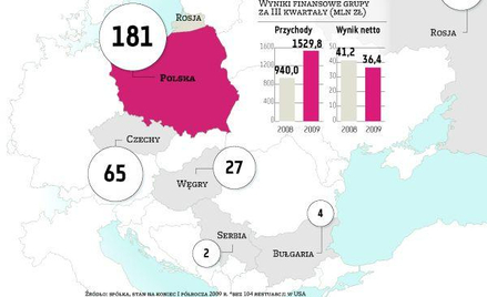 AmRest chce umocnić pozycję w naszym regionie