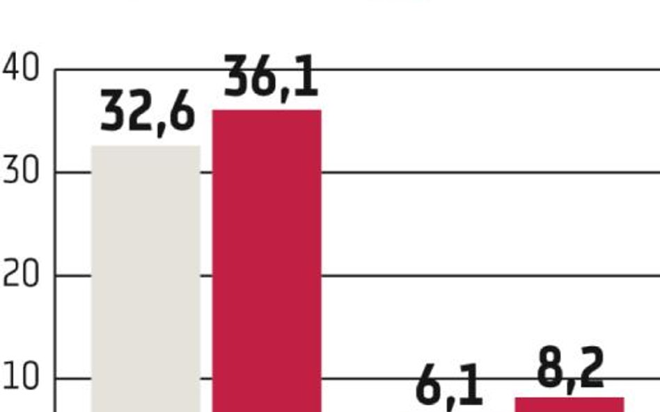 Asseco BS, PGS Software: Końcówka roku zapowiada się dobrze