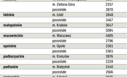 Jak liczyć premię